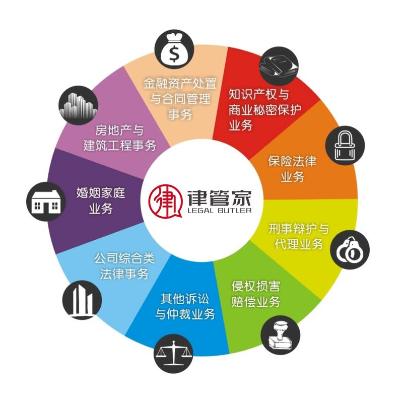 法律咨询服务简介